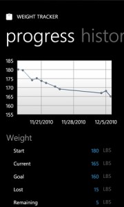 Weight Tracker - прогресс