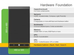 Технические требования к Windows Phone 7 телефонам