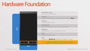 Новая спецификаци Windows Phone 7 Новая спецификаци Windows Phone 7