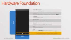 Новая спецификаци Windows Phone 7