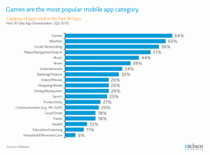 mobile-gaming-chart-1.jpg