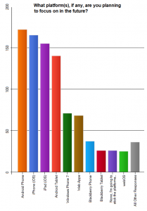     Windows Phone,       150%