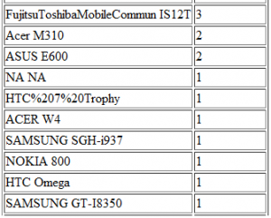 Samsung GT-i8350 на OccasionalGamer