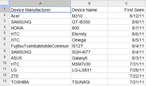 Статистика приложения I'm a WP7