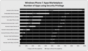 95%   WP7   , 1/3 ,  1/6   