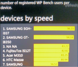 WP Bench