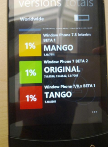 Windows Phone Tango в статистике I'm a WP7 Windows Phone Tango в статистике I'm a WP7