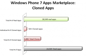  Windows Phone Marketplace  6881     