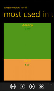 moneyManager Pro