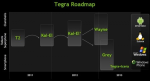 Nvidia Tegra Roadmap