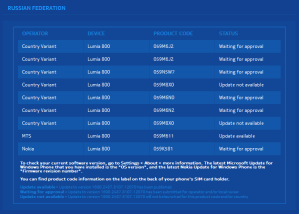 В России началась рассылка обновления 12070 для Nokia Lumia 800