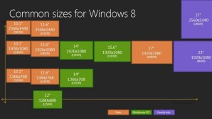 Windows 8 будет поддерживать широкий спектр разрешений экрана