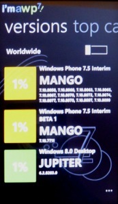 Microsoft тестирует WP7-приложения на Windows 8?