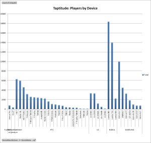 Taptitude