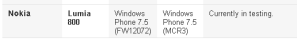 Vodafone Australia тестирует обновление Tango для Nokia Lumia 800