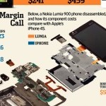 Стоимость компонентов и накрутка на Nokia Lumia 900 и iPhone 4S