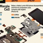 Стоимость компонентов и накрутка на Nokia Lumia 900 и iPhone 4S Стоимость компонентов и накрутка на Nokia Lumia 900 и iPhone 4S