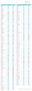 Новые рынки сбыта приложений для Windows Phone Новые рынки сбыта приложений для Windows Phone