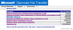 Windows Phone 8 SDK Windows Phone 8 SDK