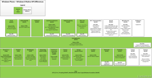 Windows Phone 8 vs Windows 8 Windows Phone 8 vs Windows 8