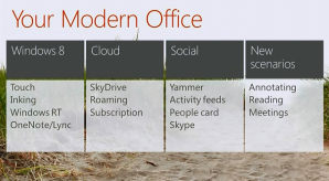 Modern Office Modern Office