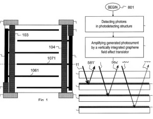 Nokia патентует светочувствительную матрицу из графена