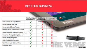 Lenovo ThinkPad Tablet 2 Lenovo ThinkPad Tablet 2