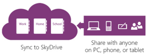 OneNote 2013 OneNote 2013