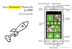 Дизайн новых WP-смартфонов HTC