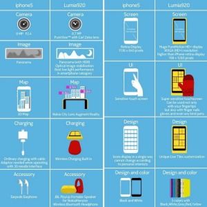 Nokia сравнивает Lumia 920 с iPhone 5 Nokia сравнивает Lumia 920 с iPhone 5