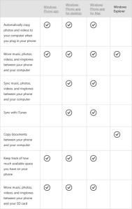 Сравнение функций приложений Windows Phone 8