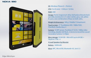Концепт Nokia 990 на Windows Phone 8+