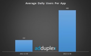 Количество пользователей на приложение