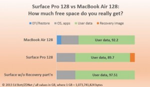 Microsoft Surface vs MacBook Air