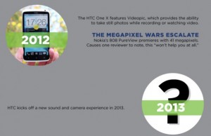 HTC критикует Nokia HTC критикует Nokia