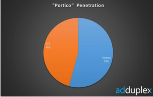 8.0 и Portico 8.0 и Portico
