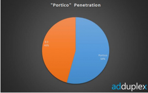 8.0 и Portico