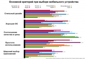 Опрос Nielsen Опрос Nielsen