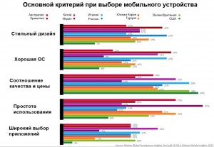 Опрос Nielsen