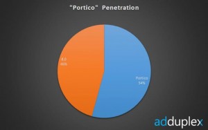 Win Phone Portico Update Penetration Win Phone Portico Update Penetration