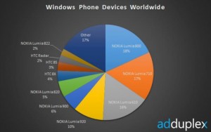 AdDuplex Worldwide AdDuplex Worldwide