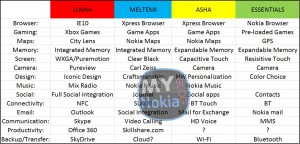 Возможности смартфонов и звонилок Nokia