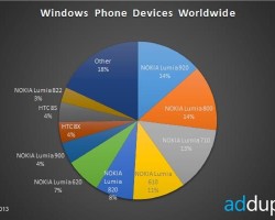 Nokia Lumia 920 — самый популярный WP-смартфон + свежие данные AdDuplex о WP-экосистеме!