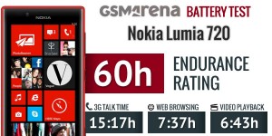 Nokia Lumia 720: время работы от батареи при разных вариантах использования