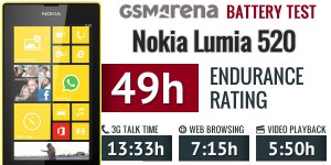 Nokia Lumia 520: время работы от батареи Nokia Lumia 520: время работы от батареи