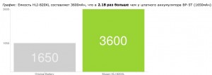 Новая батарея для Nokia Lumia 820 от Mugen Power: работает в два с лишним раза дольше! Новая батарея для Nokia Lumia 820 от Mugen Power: работает в два с лишним раза дольше!