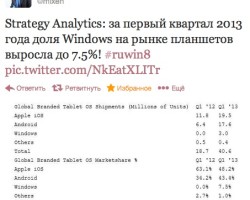 Доля Windows-планшетов в мире выросла до 7,5 процентов!