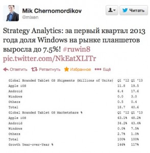 Доля Windows на рынке планшетов в мире - уже 7,5 процентов!
