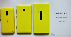 Nokia Lumia Nokia Lumia