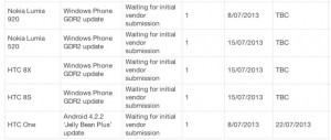 GDR2 для Windows Phone 8 - 8 июля? GDR2 для Windows Phone 8 - 8 июля?